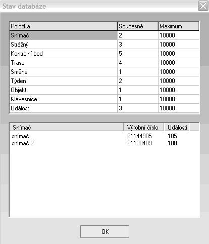 Database status